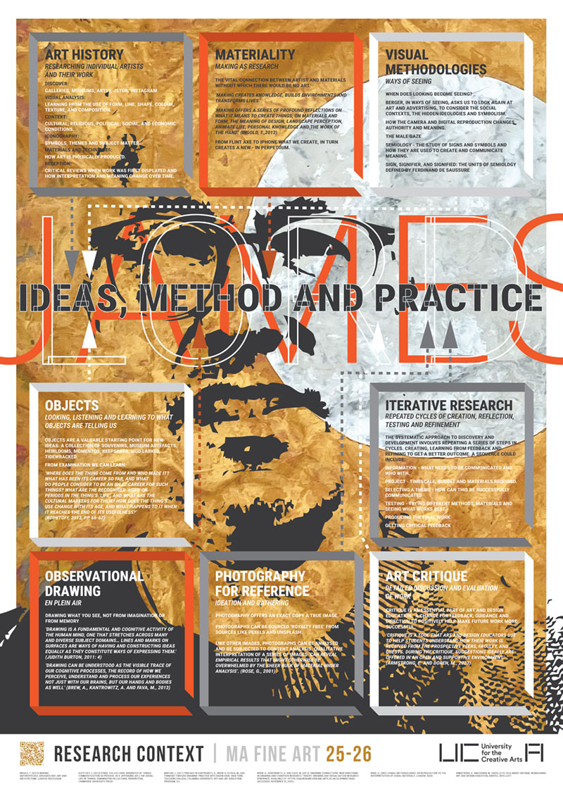 James Lord Research Contexts